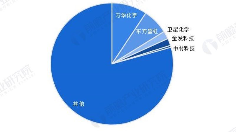 上海高分子材料应用行业的现状与趋势解析