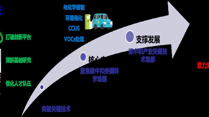 化工原料贸易：如何选择口碑好的供应商